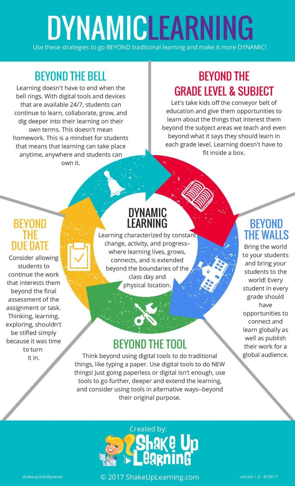 Dynamic Learning Infographic E Learning Infographics