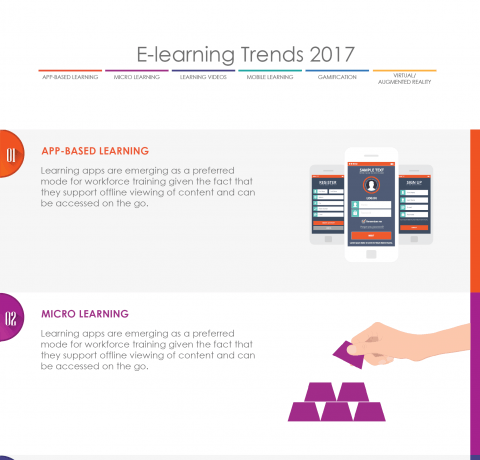 eLearning Trends 2017 Infographic