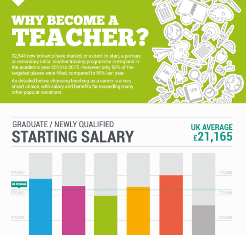 Why Become a Teacher Infographic