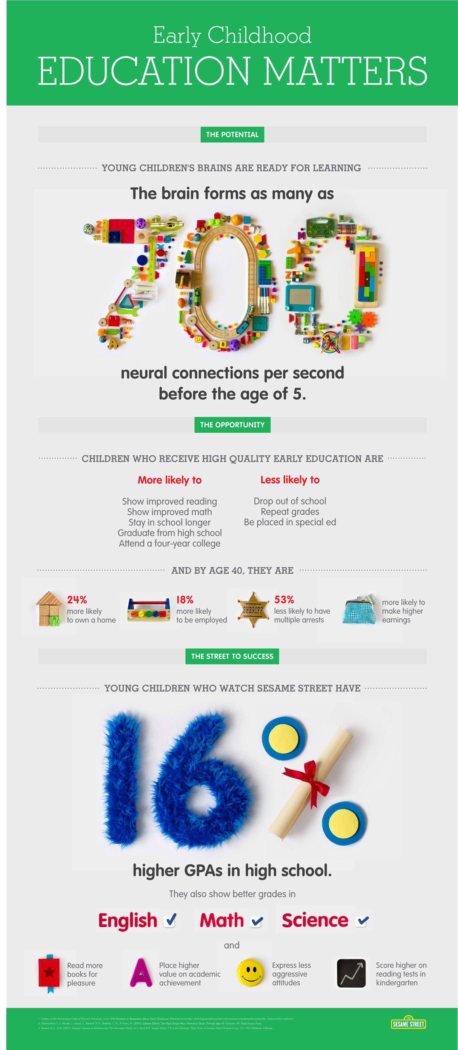 Early Education Infographic