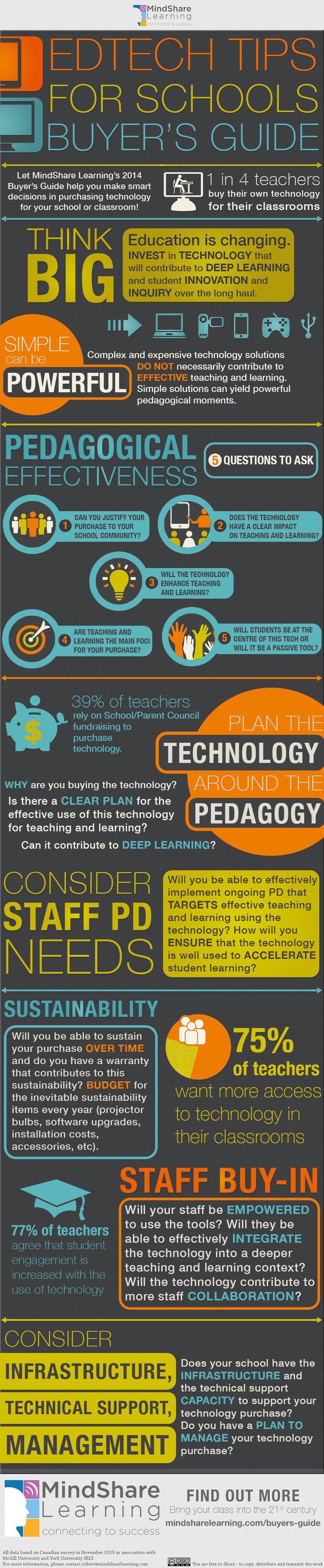 Educational Technology Tips for Schools Buyer’s Infographic