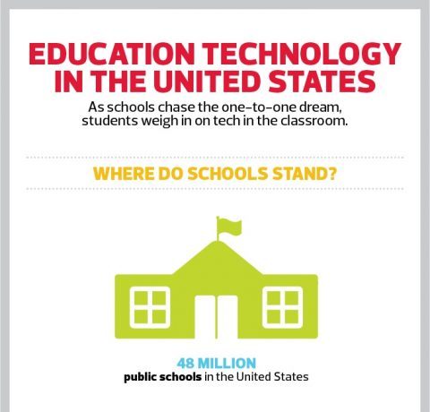 EdTech in the United States Infographic