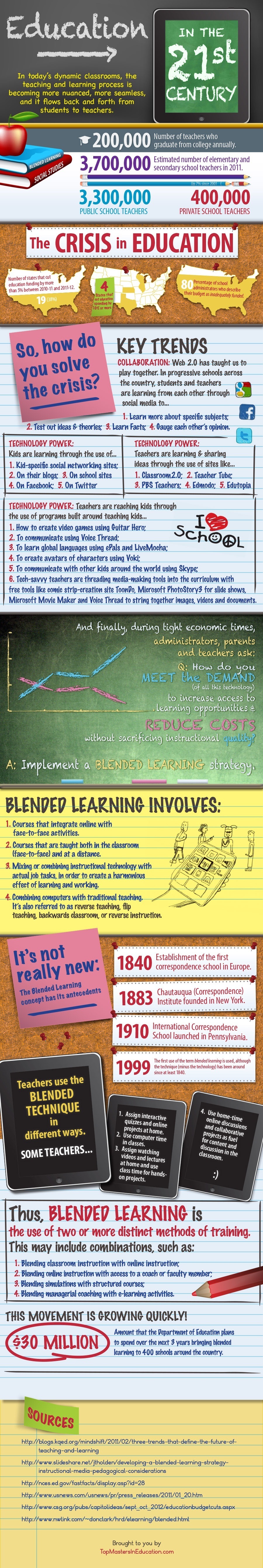 Education In the 21st century Infographic
