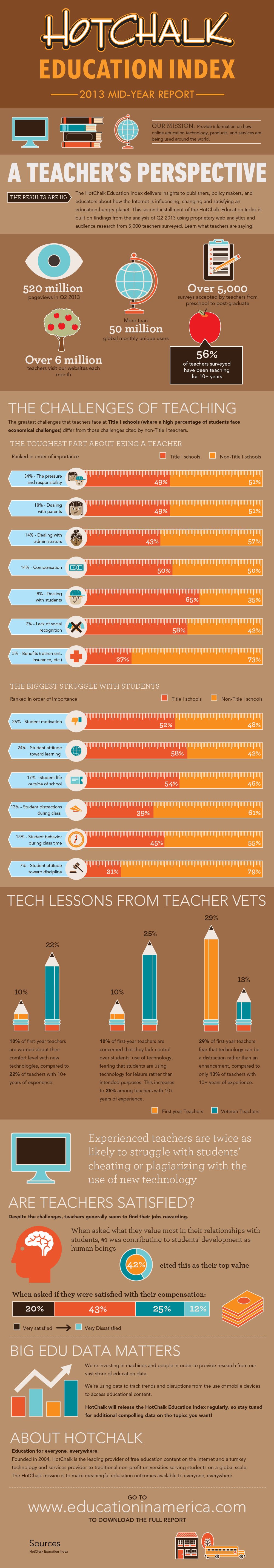 Education Index Infographic: Online Education vs. Traditional Education