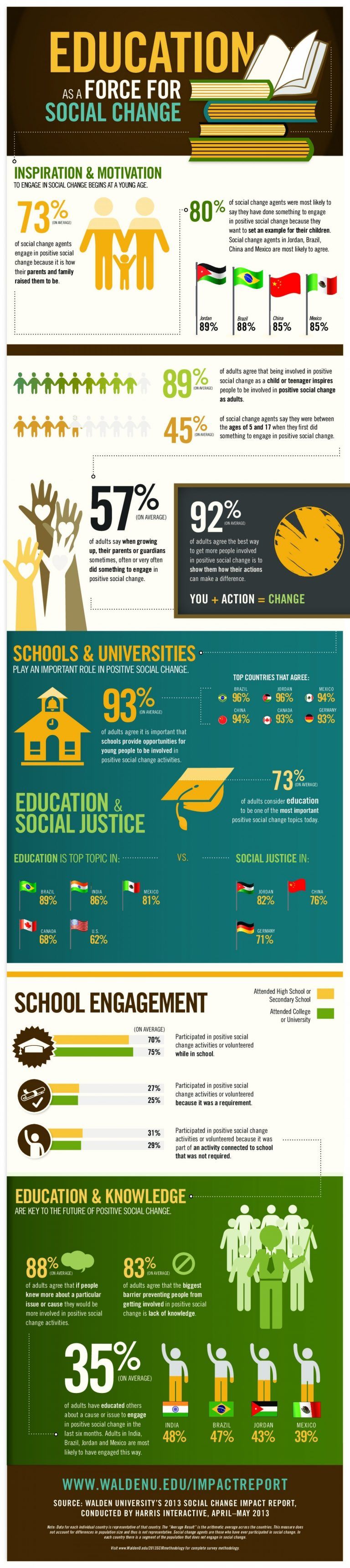 education-and-social-change-infographic-e-learning-infographics