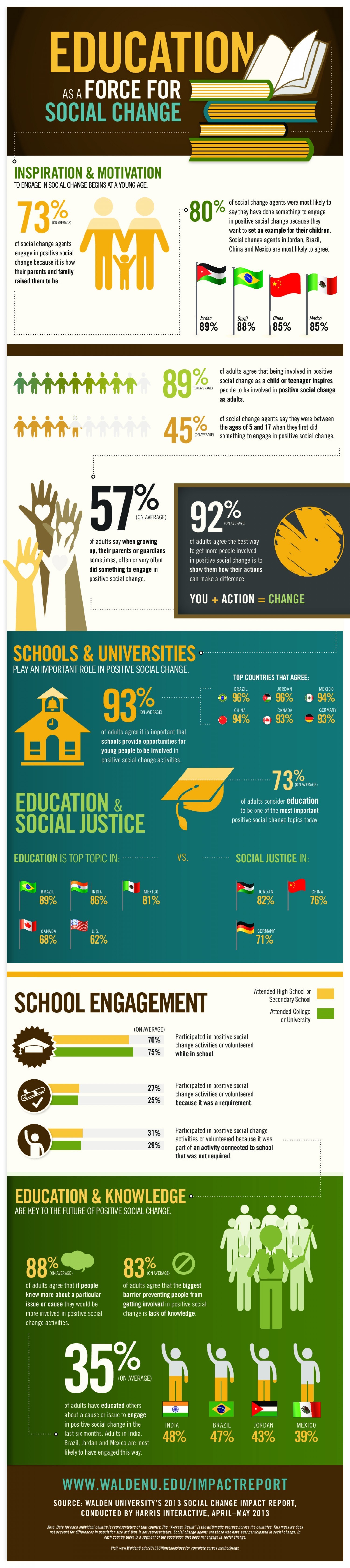 Education and Social Change Infographic