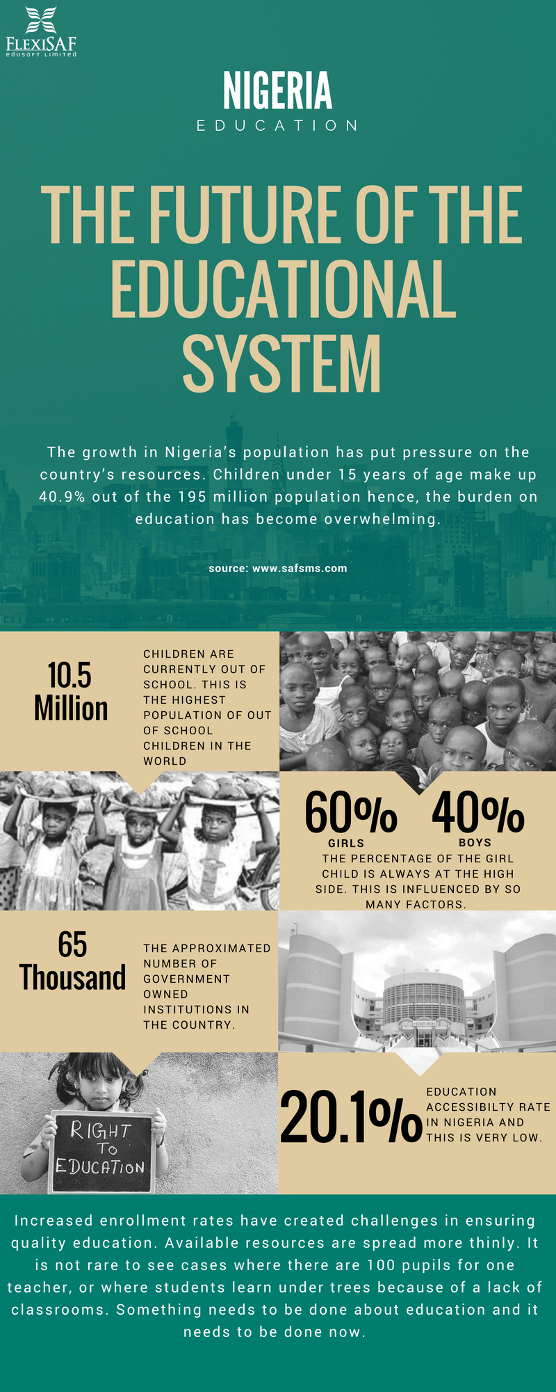 UNICEF Statistics On Education In Nigeria Infographic