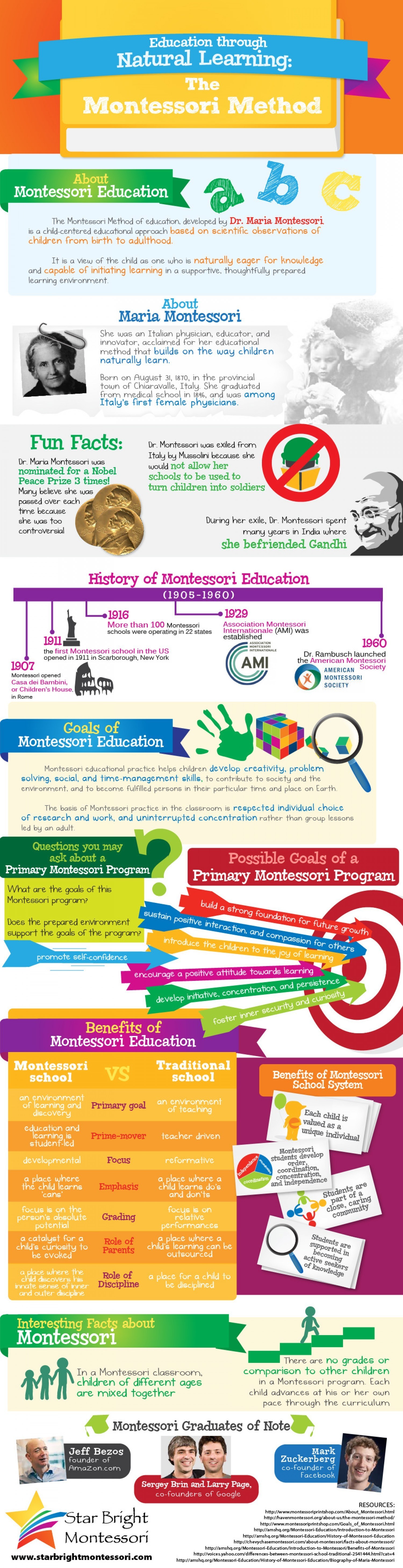 Education Through Natural Learning Infographic