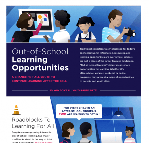 Educational Equity And Out Of School Learning Infographic E