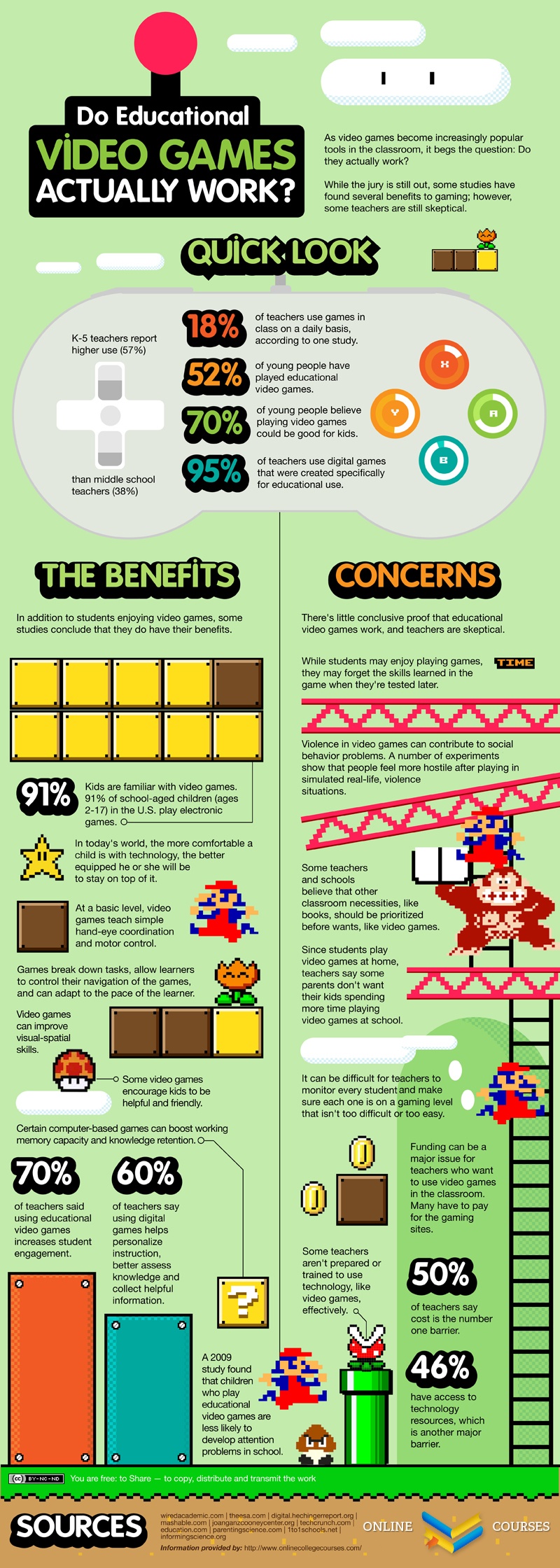Educational Games Infographic