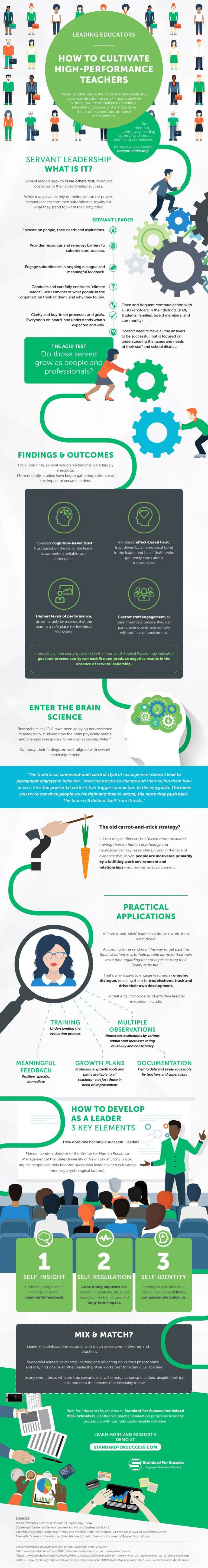 How to Cultivate High-Performance Teachers Infographic - e-Learning ...