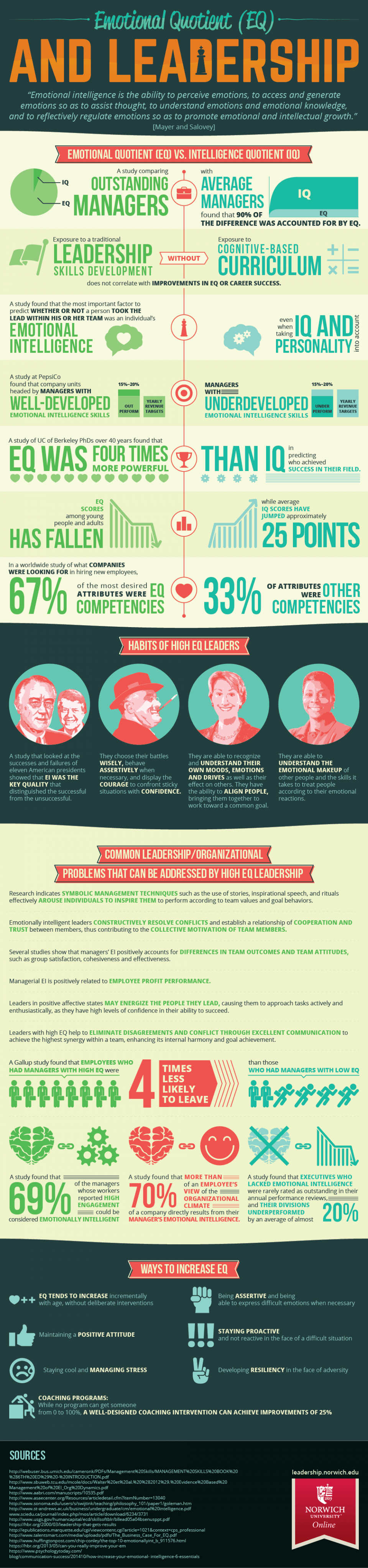 Emotional Intelligence and Leadership Infographic - e-Learning Infographics