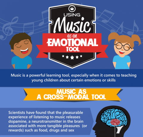 Using Music As An Emotional Tool Infographic
