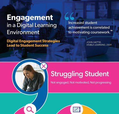 Engagement in a Digital Learning Environment Infographic