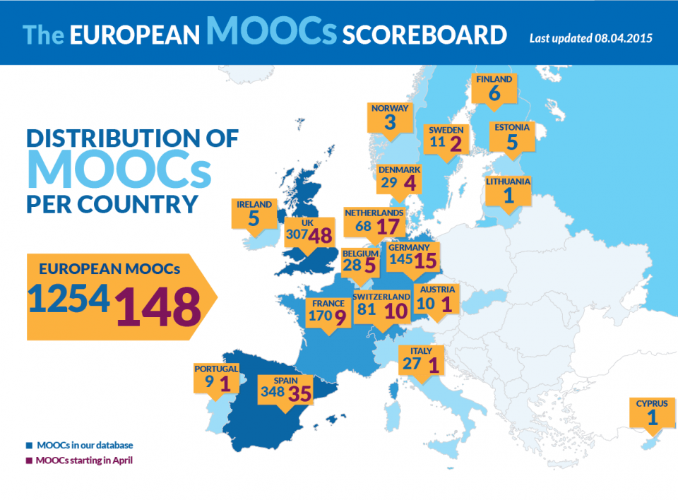 The European MOOCs Scoreboard Infographic