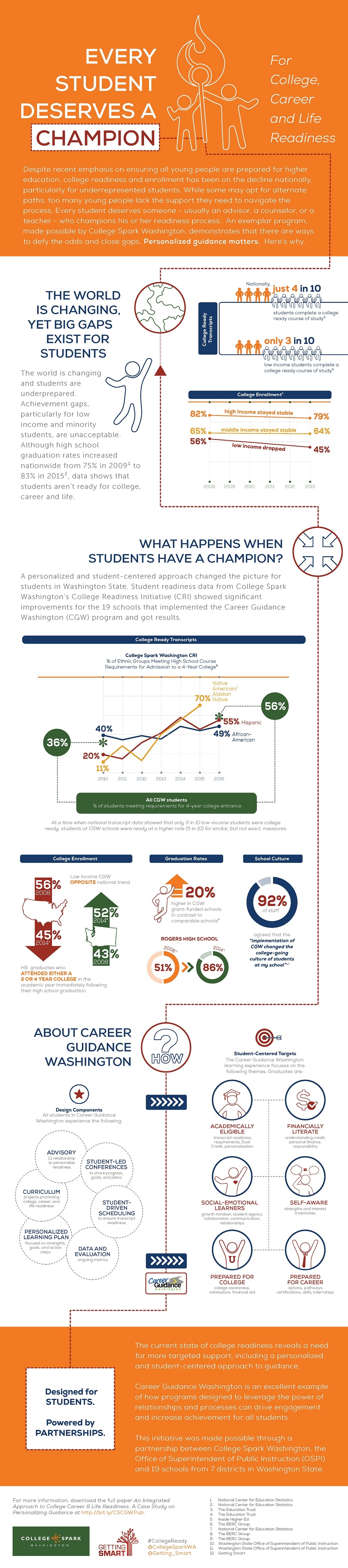 Every Student Deserves a Champion for College, Career and Life Readiness Infographic