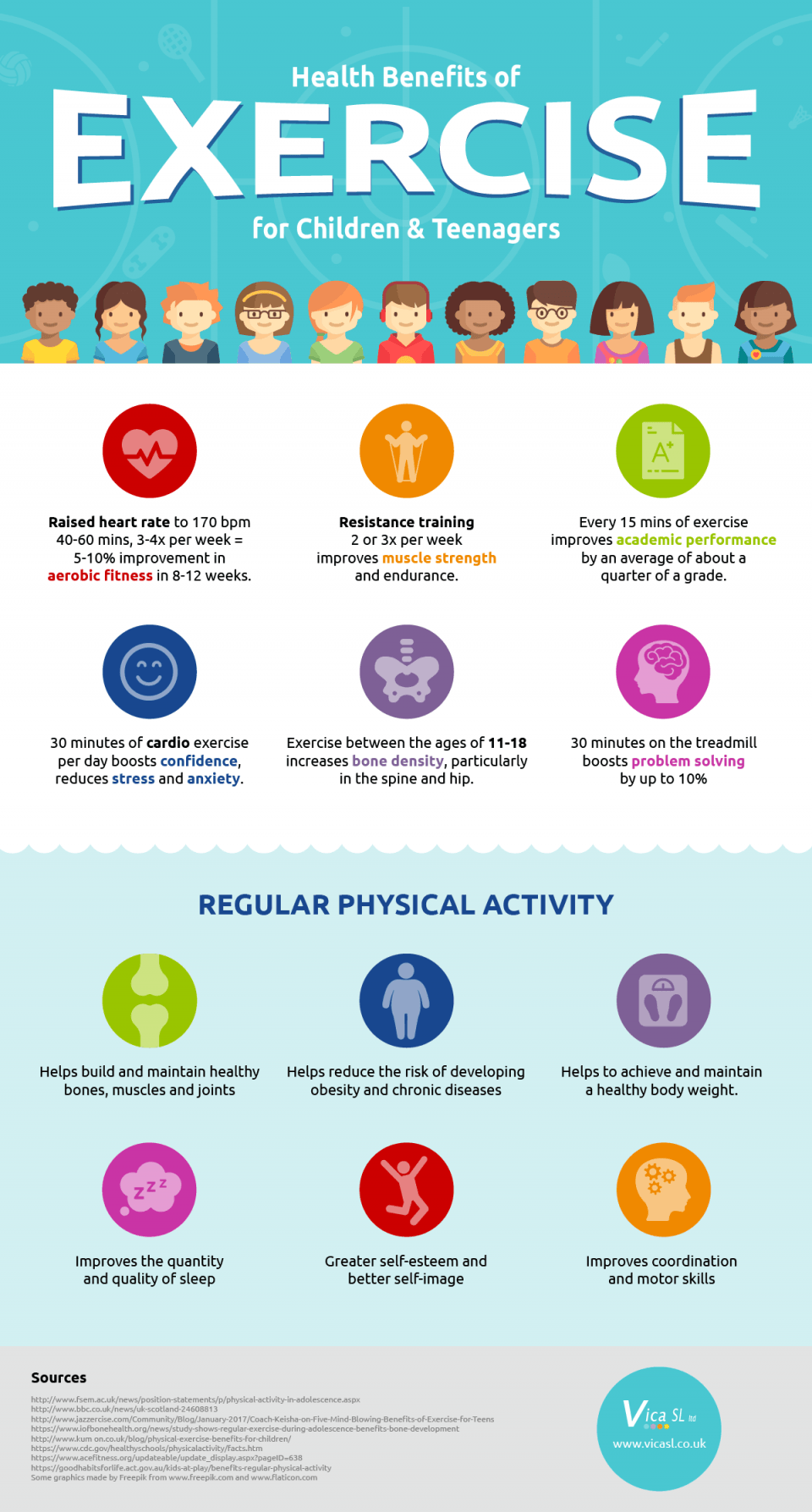 ﻿The Benefits Of Exercise for Children Infographic