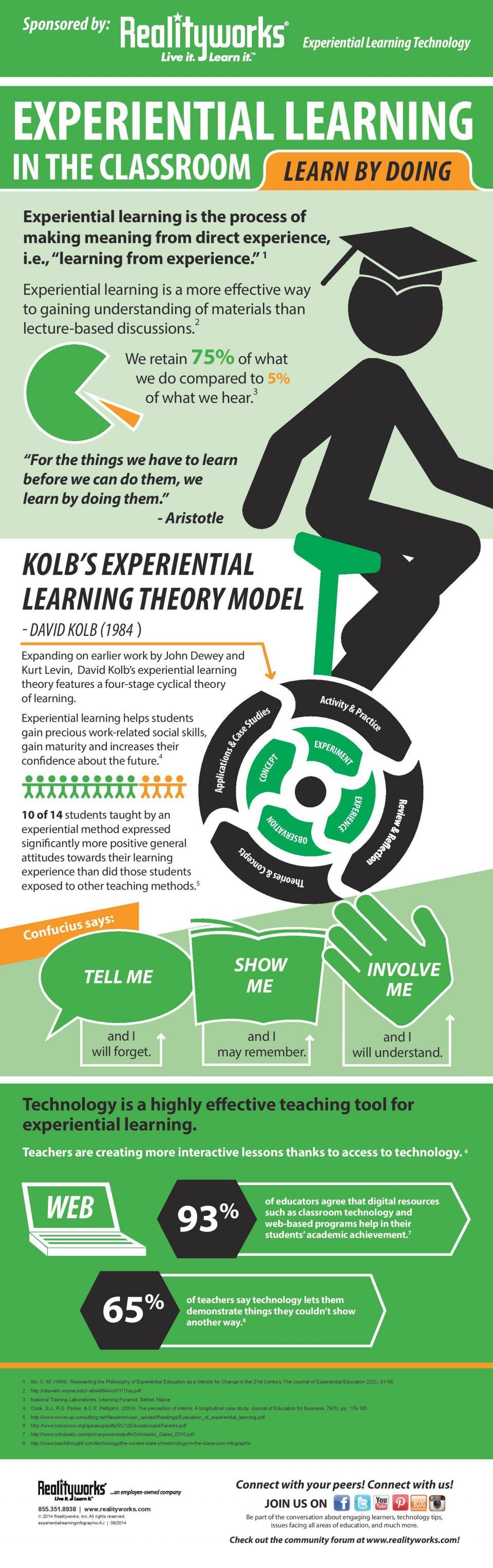 Experiential Learning in The Classroom Infographic