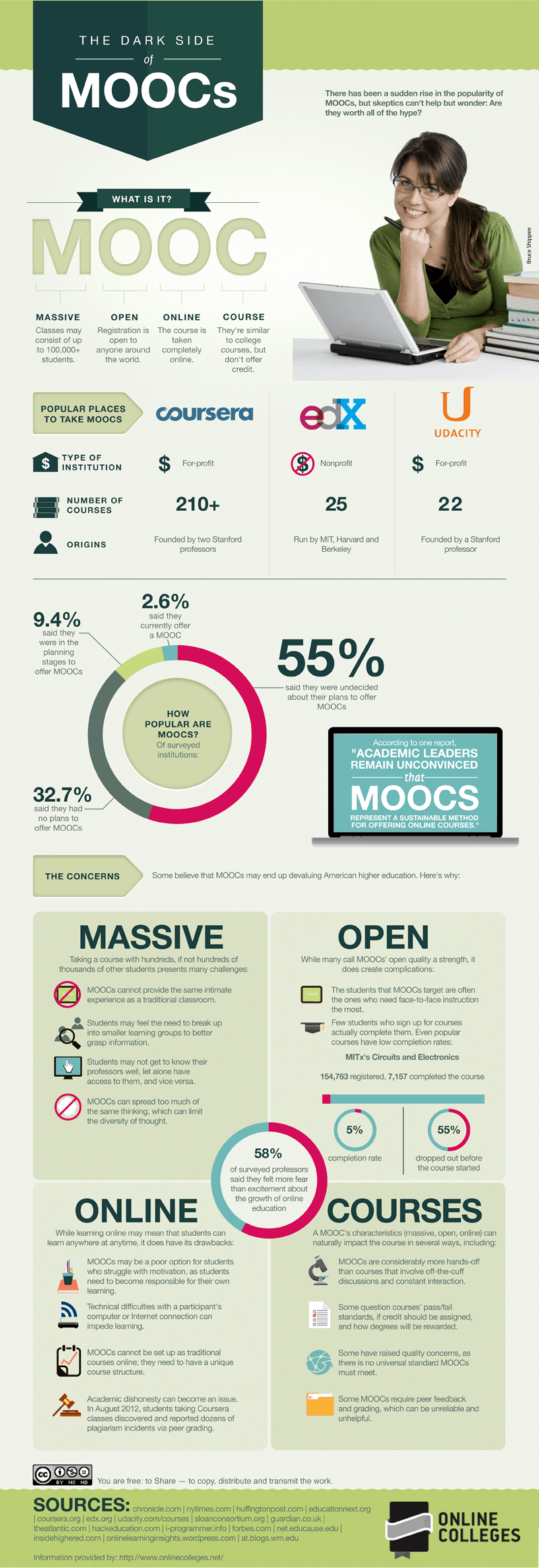 Exploring the Dark Side of MOOCs Infographic