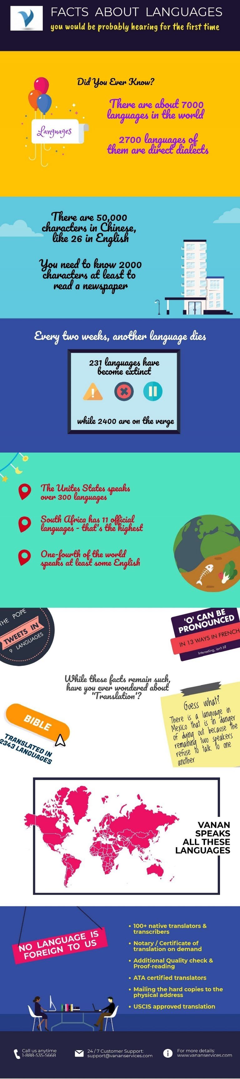 Facts About Languages Infographic - e-Learning Infographics