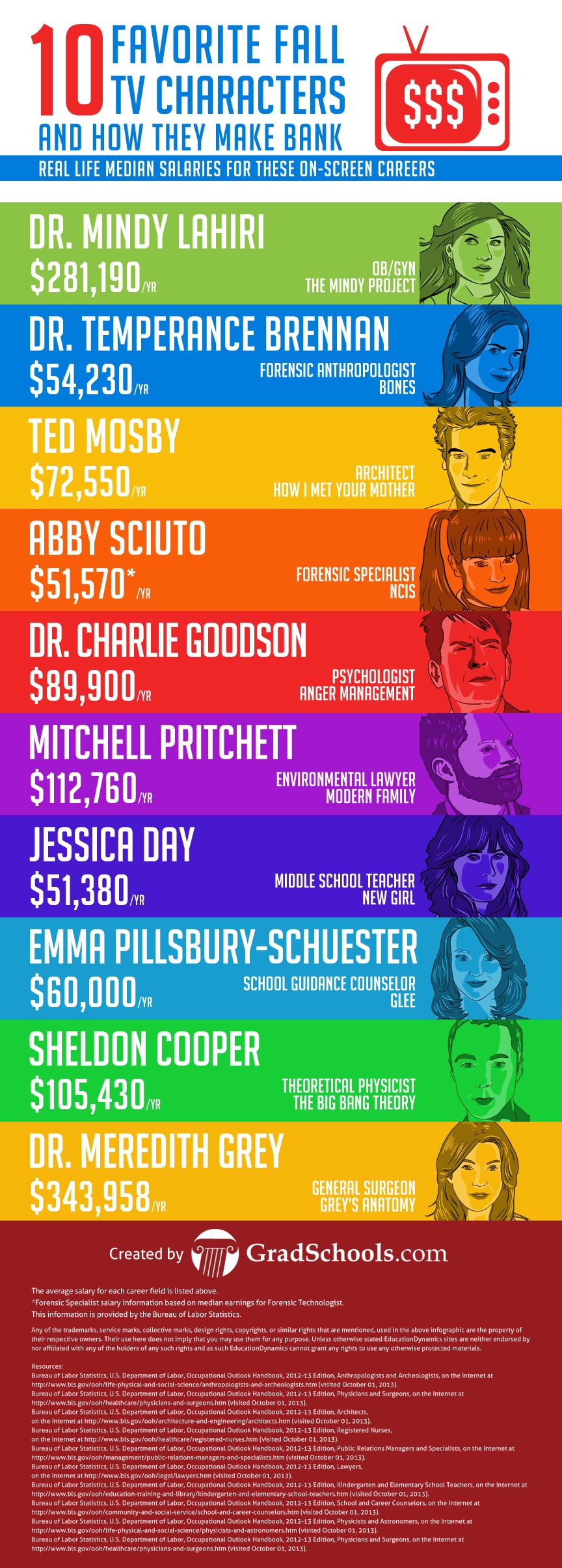10 Favorite TV Characters That Have A Graduate Degree Infographic