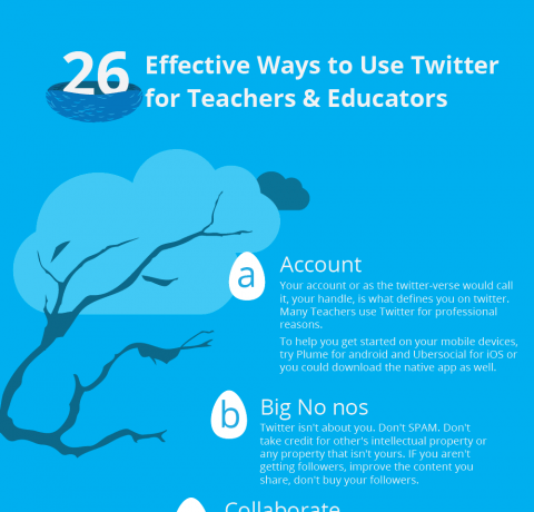 26 Effective Ways to use Twitter for Teachers and Educators Infographic