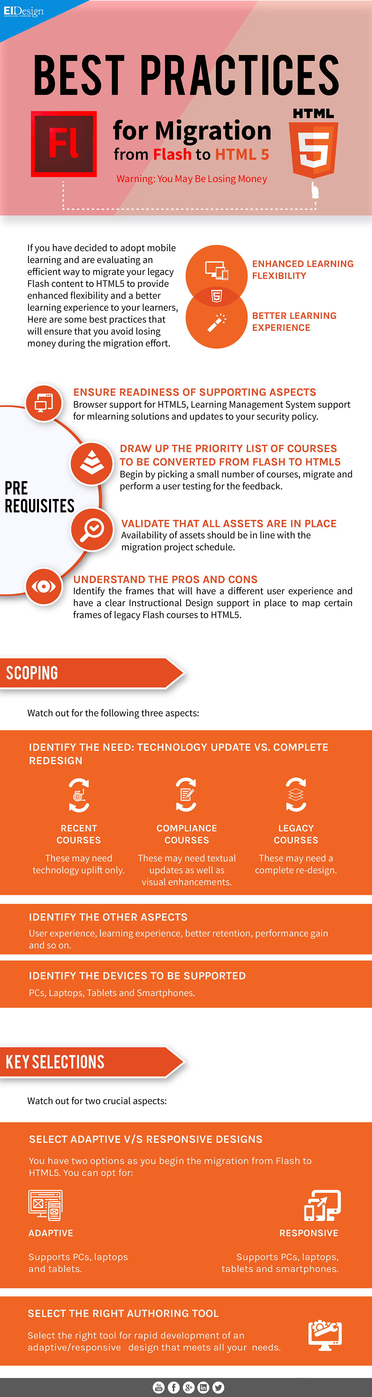Best Practices to Migrate Flash to HTML5 Infographic