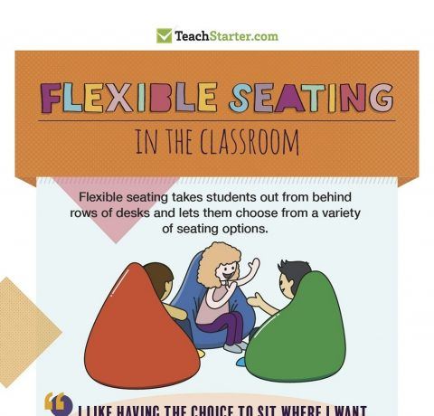 Flexible Seating in the Classroom Infographic