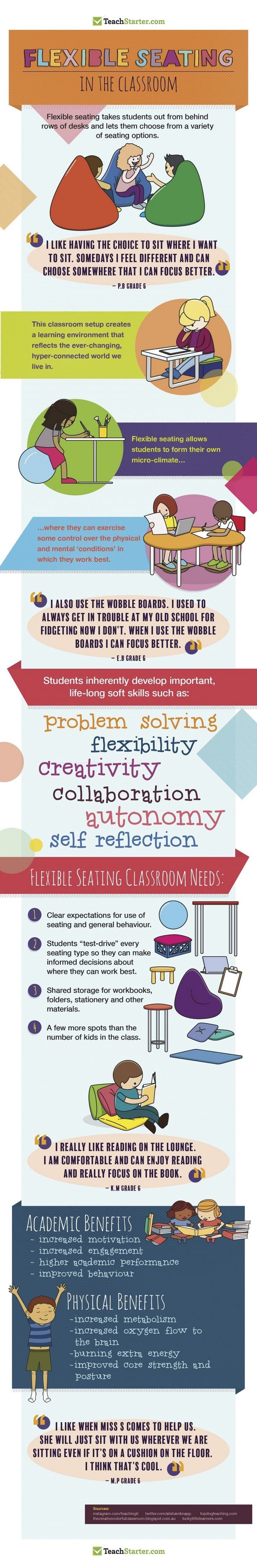 Flexible Seating in the Classroom Infographic - e-Learning Infographics