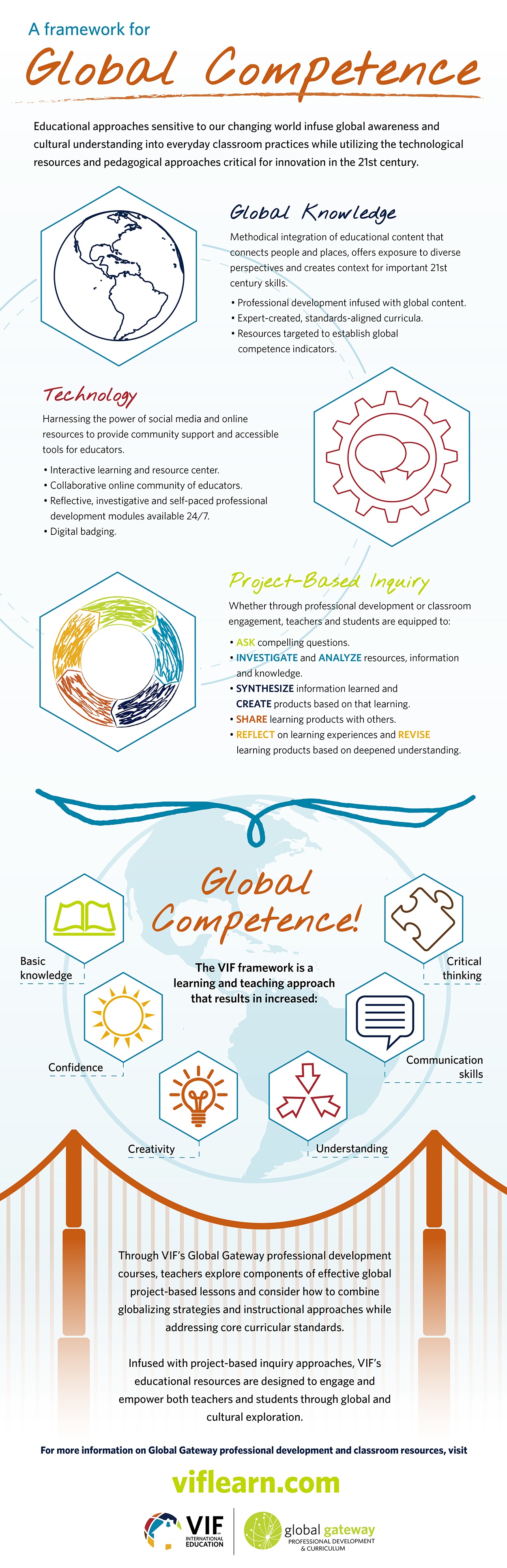 A Framework for Global Competence Infographic