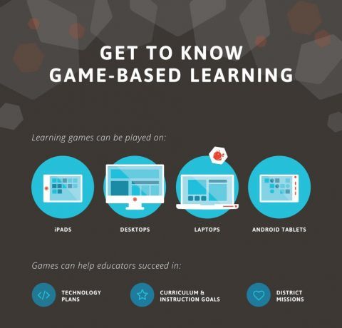 Game-based Learning Infographic