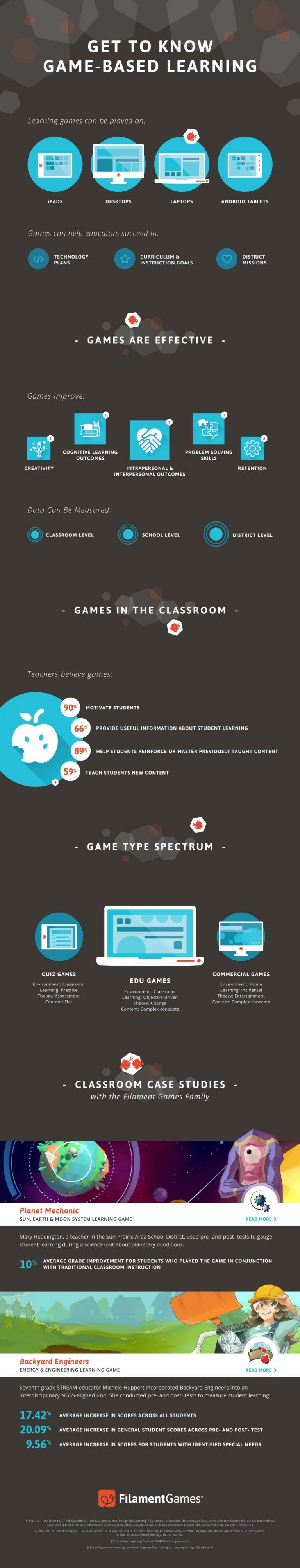 Get To Know Game Based Learning Infographic E Learning Infographics Get To Know Game Based Learning Infographic E Learning Infographics