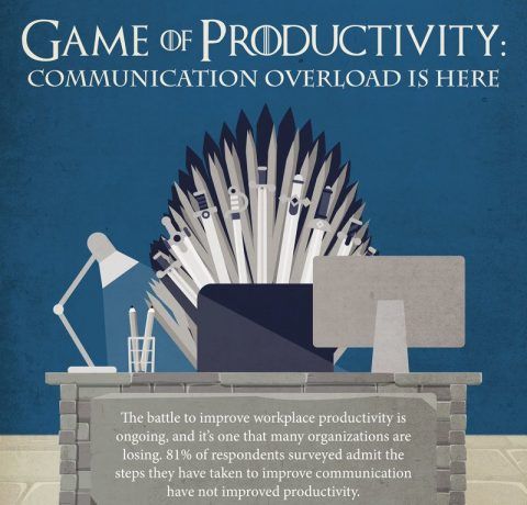 Game of Productivity: Communication Overload is Here Infographic