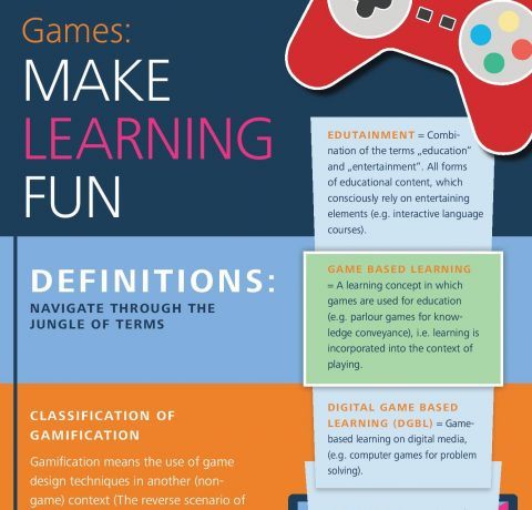 Games Make Learning Fun Infographic
