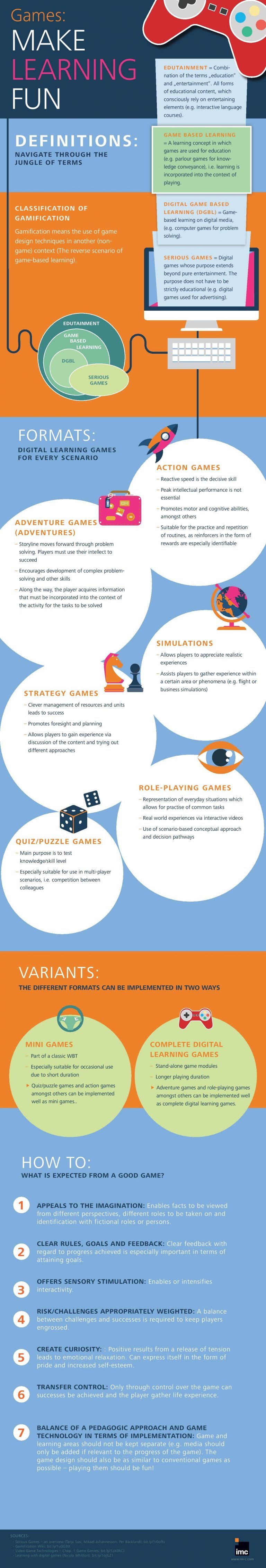 Games Make Learning Fun Infographic E Learning Infographics Games Make Learning Fun Infographic E Learning Infographics