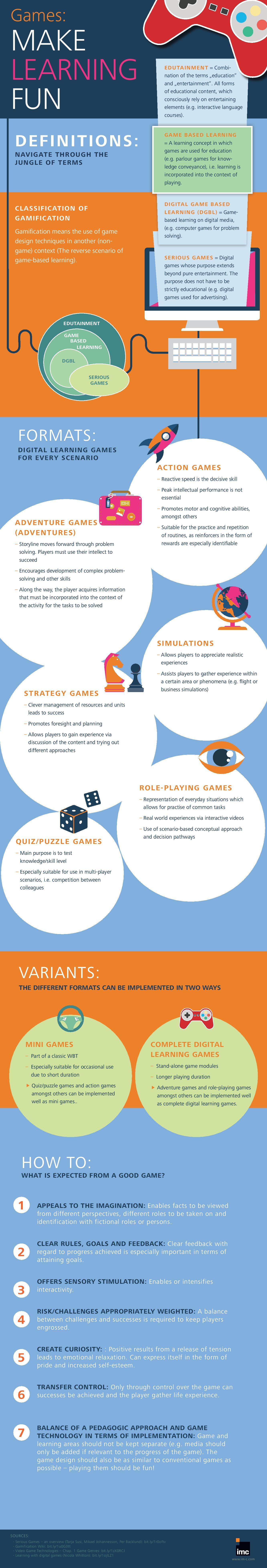 Games Make Learning Fun Infographic