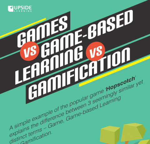 Games vs Game-based Learning vs Gamification Infographic