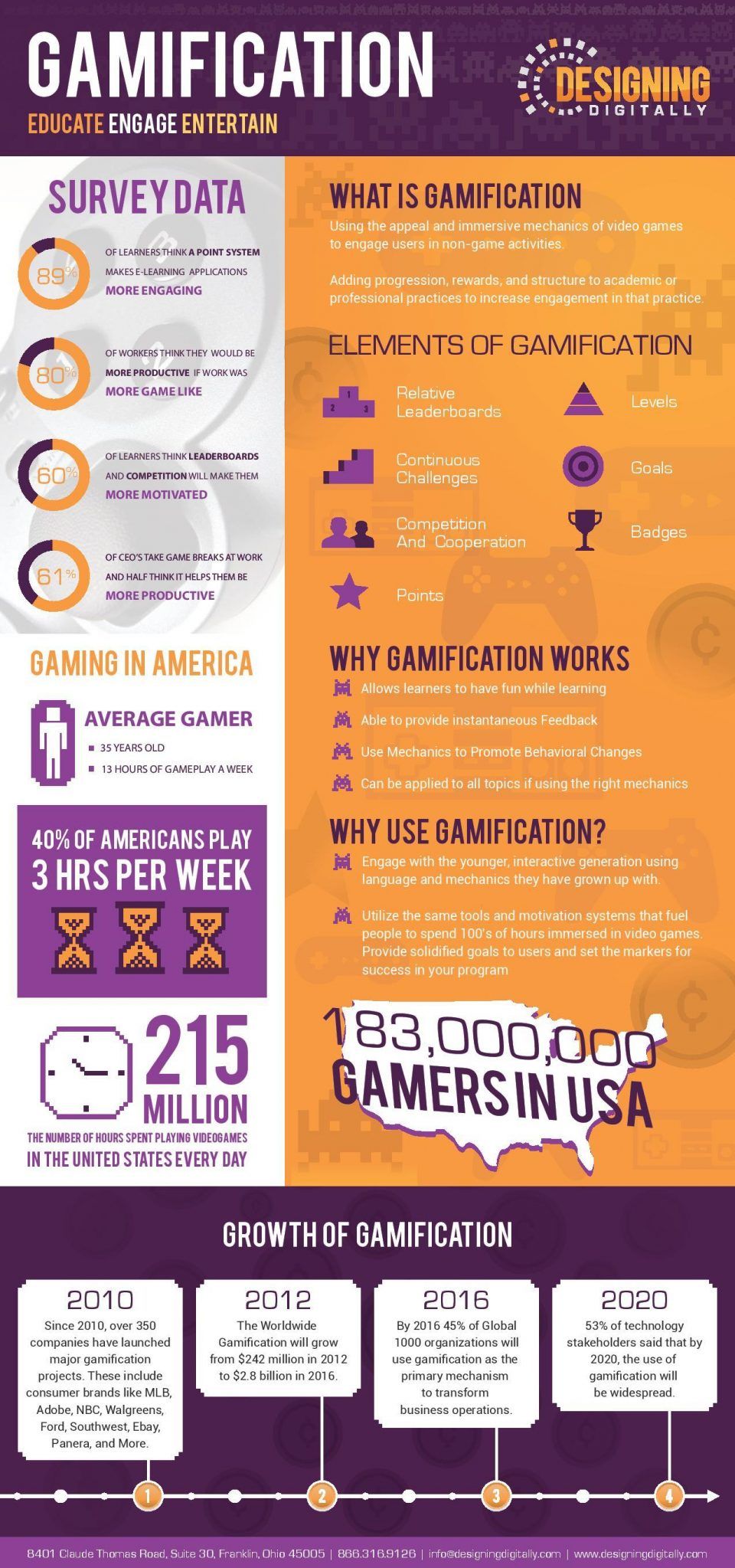Gamification: Educate, Engage, Entertain Infographic