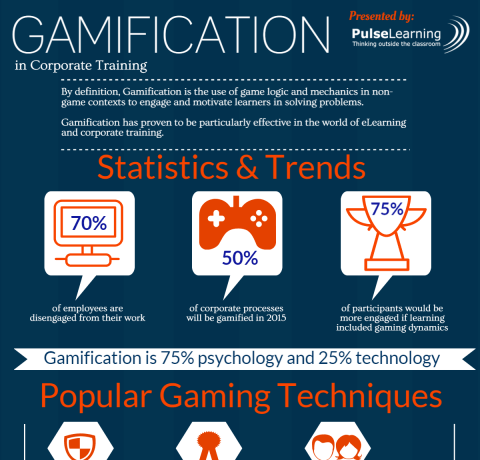Gamification in Corporate Training Infographic