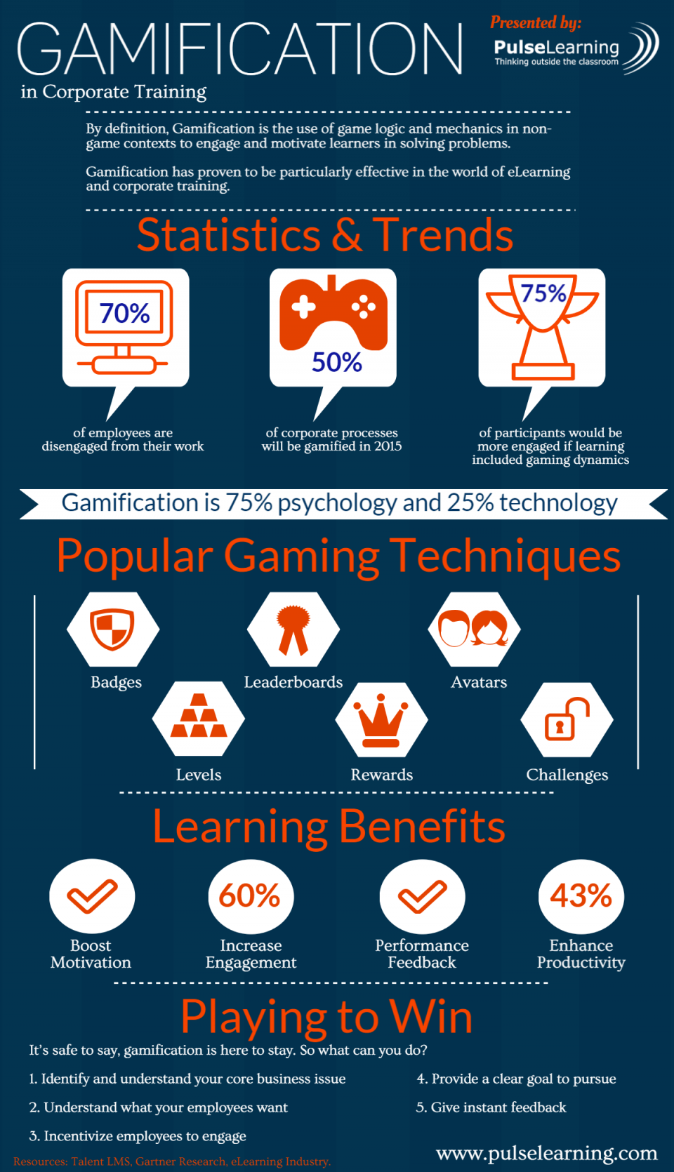 Gamification in Corporate Training Infographic