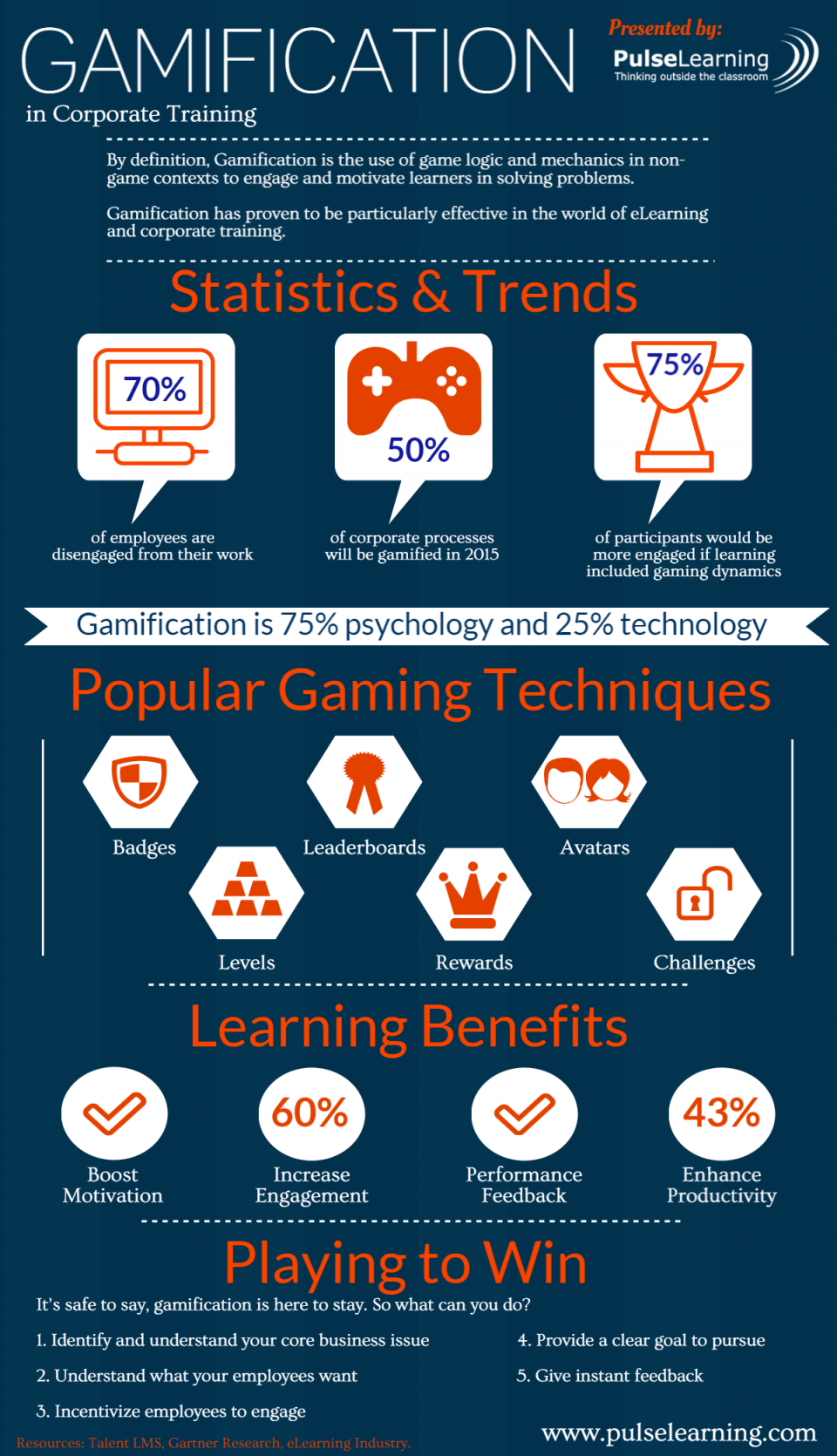 Benefits Of Gamification In Elearning Infographic Ble 0081