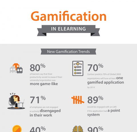 Gamification Trends in eLearning Infographic