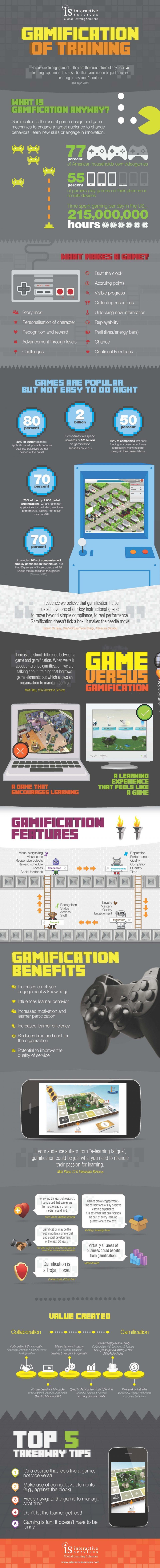 Gamification of Training Infographic
