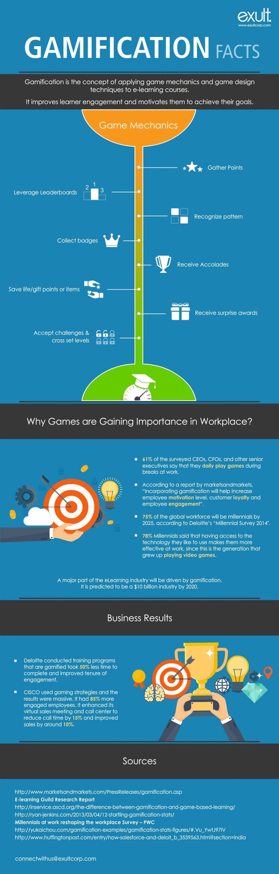 Gamification Facts Infographic