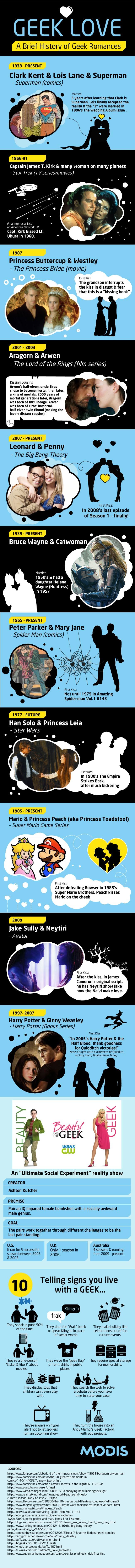 Geek Love: A Brief History of Geek Romances Infographic