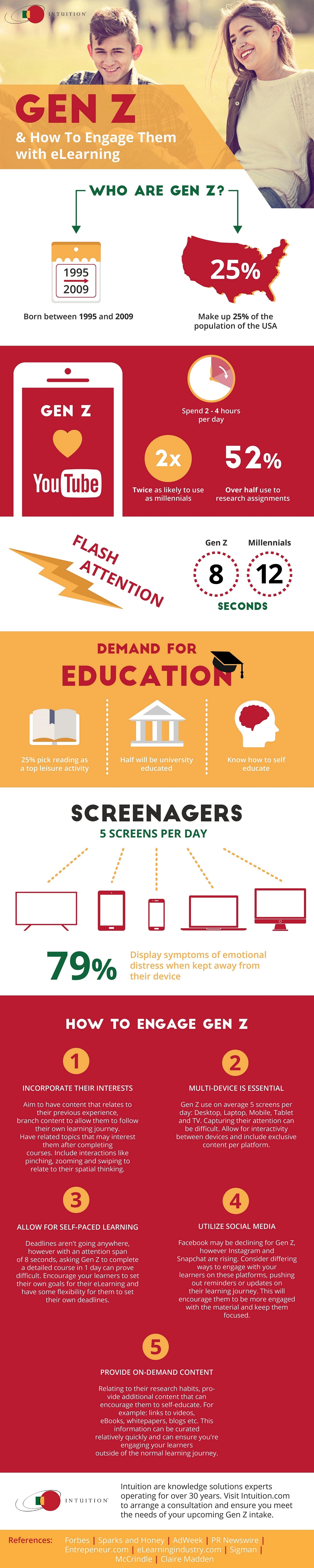 Gen Z and How to Engage Them with eLearning Infographic