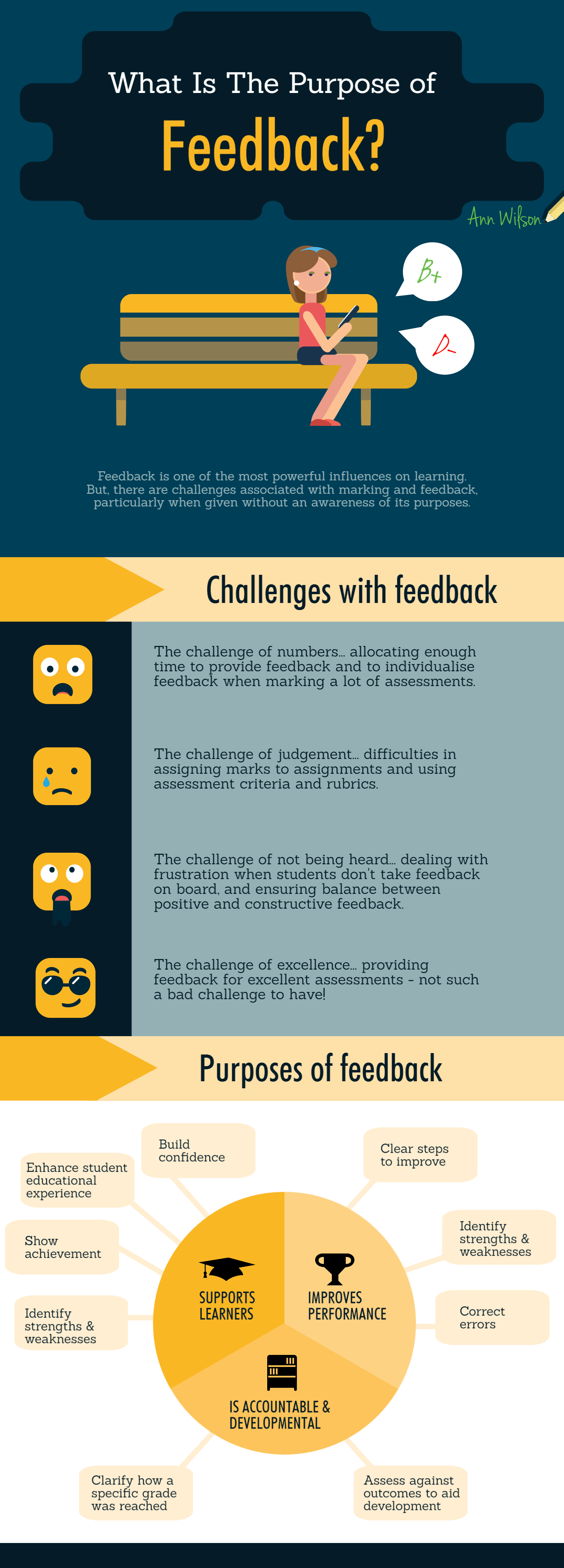Giving Students Feedback on Assessment Infographic