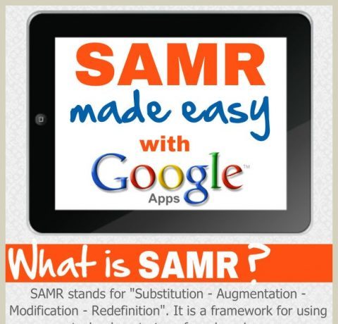 Google Apps and the SAMR Framework Infographic