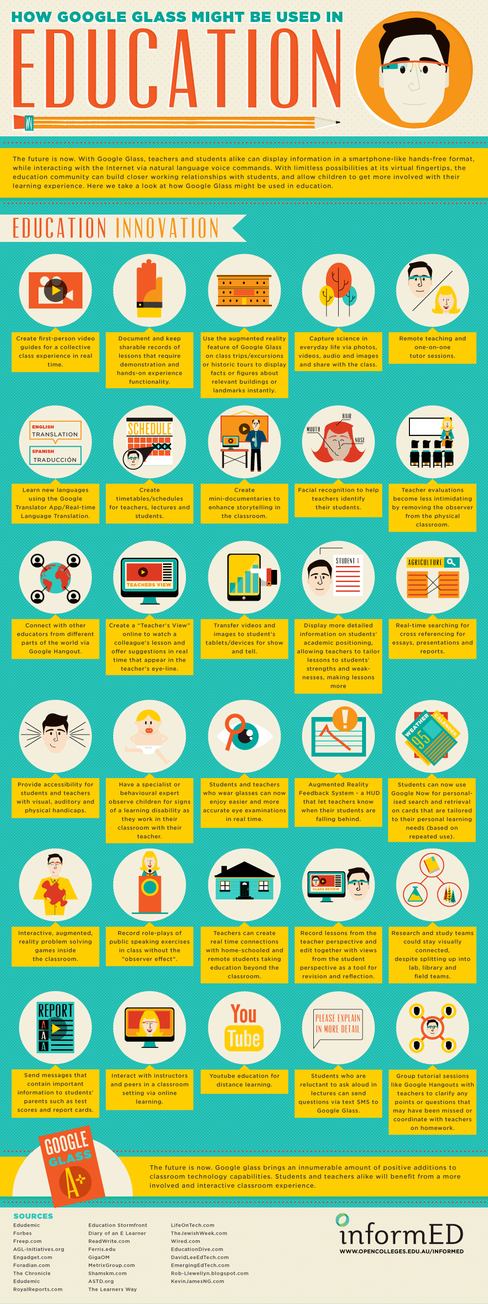 30 Creative Ways Google Glass Can Be Used In Education Infographic