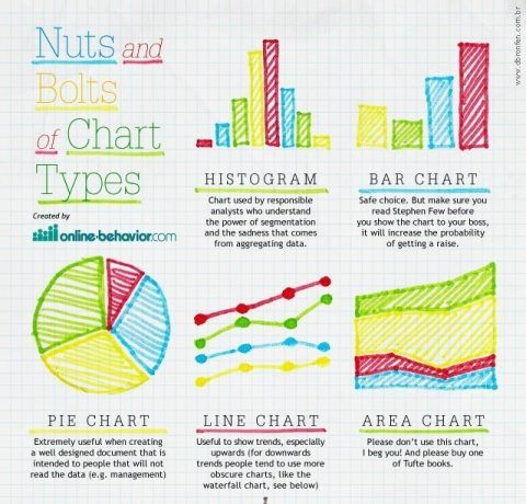 Common Types Of Graphs And Their Features